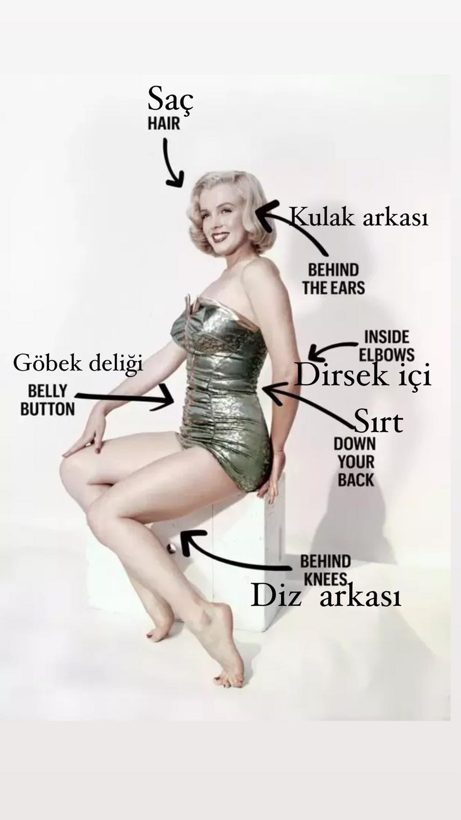 Parfüm Nereye Sıkılır